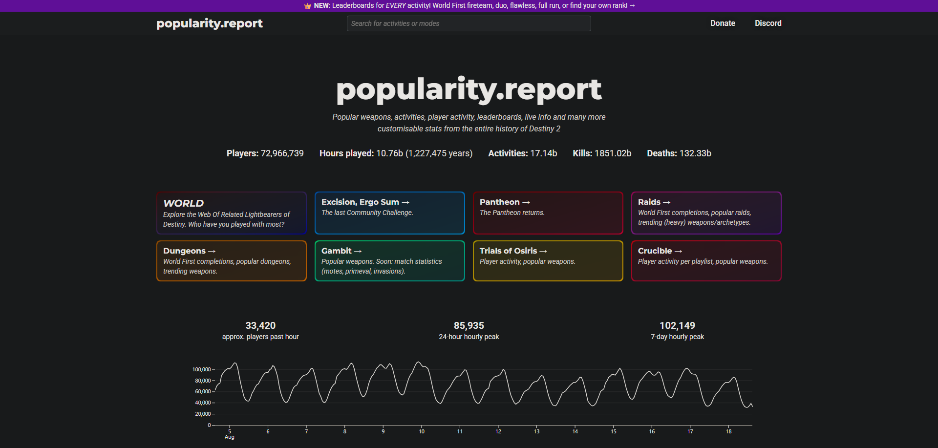 Popularity Report preview
