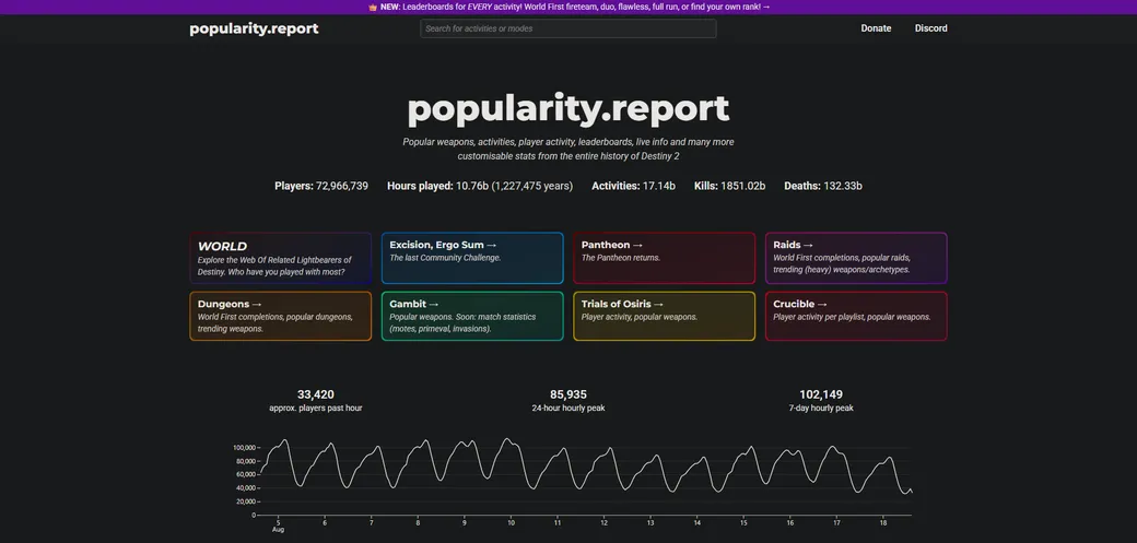 Popularity Report preview